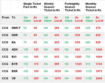 Indian Railway Season Ticket Fare Chart 2017