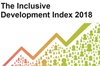 India lags behind Pak, Bangla, Nepal in inclusive development