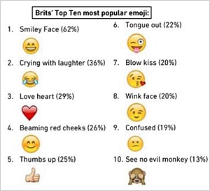 Emoji