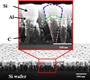 “Nanoscoops” could spark new generation of electric automobile batteries